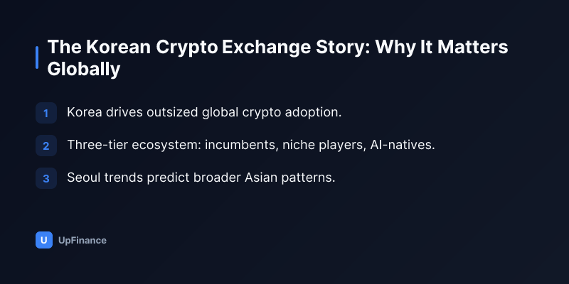 Comparison of Upbit and Bithumb market share and interface design